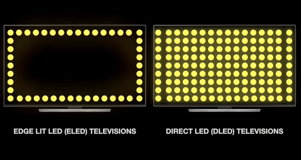 Edge-lit vs Direct-lit LED Display: A Comprehensive Comparison